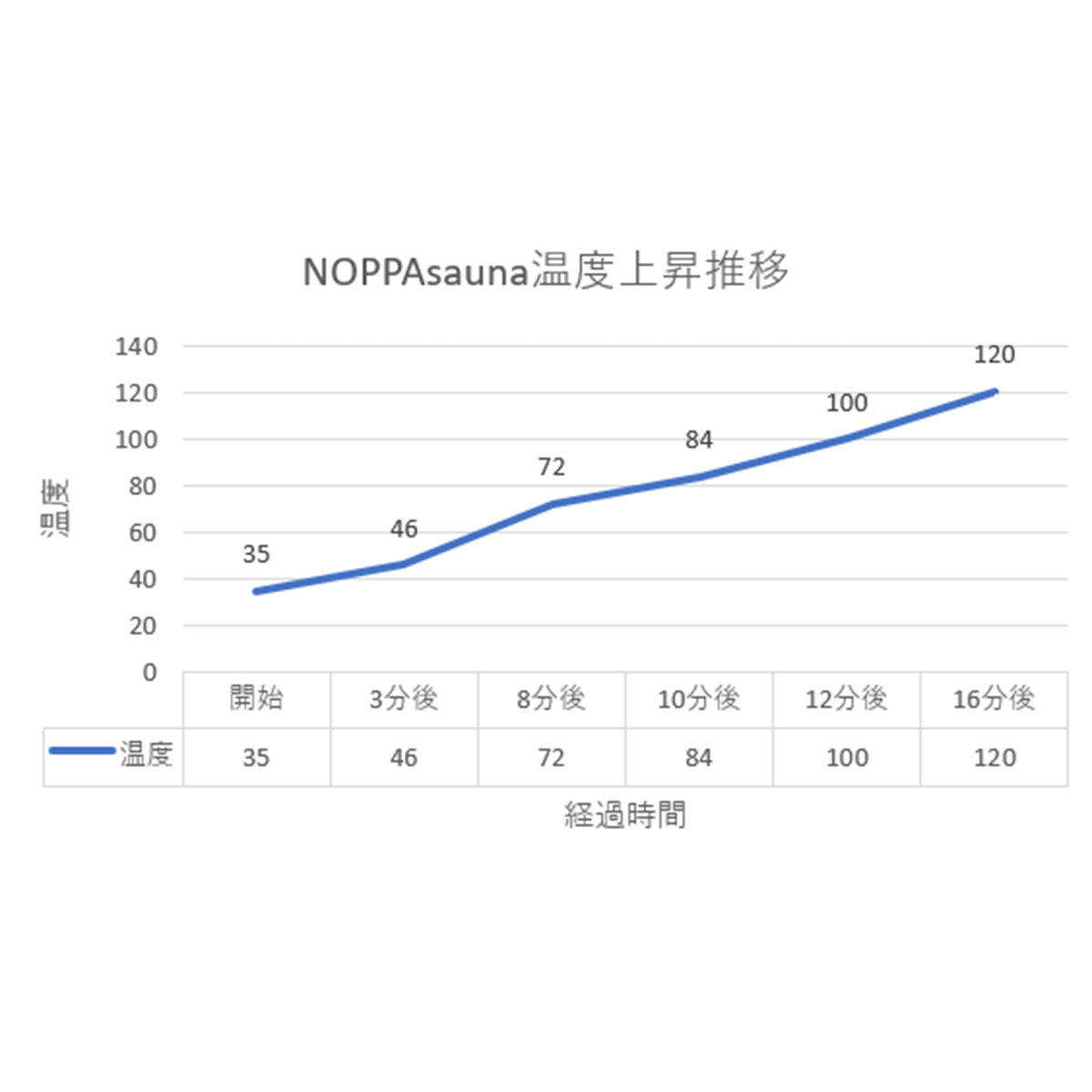NOPPAsauna4 アウトドアサウナテント 4名用